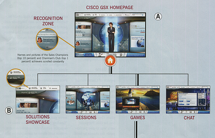Cisco, virtual meeting, national sales meeting, Las Vegas